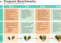 Benchmarks